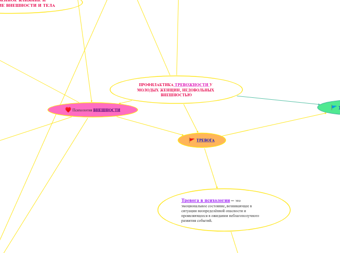 ПРОФИЛАКТИКА ТРЕВОЖНОСТИ У МОЛОДЫХ ЖЕНЩИН, НЕДОВОЛЬНЫХ ВНЕШНОСТЬЮ