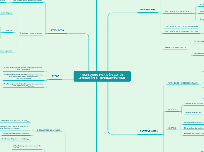 TRASTORNO POR DÉFICIT DE ATENCIÓN E HIPERACTIVIDAD