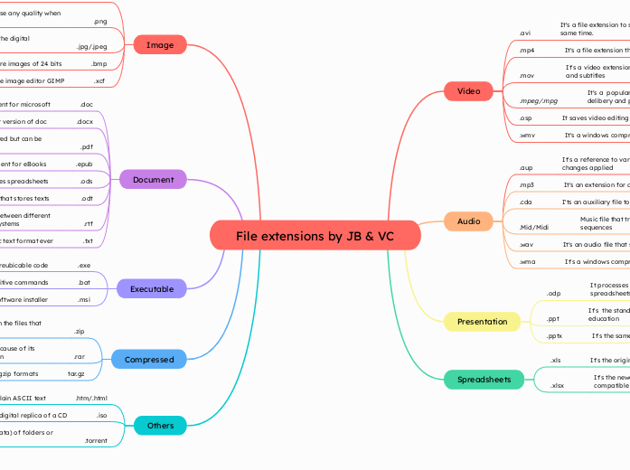 File extensions by JB & VC