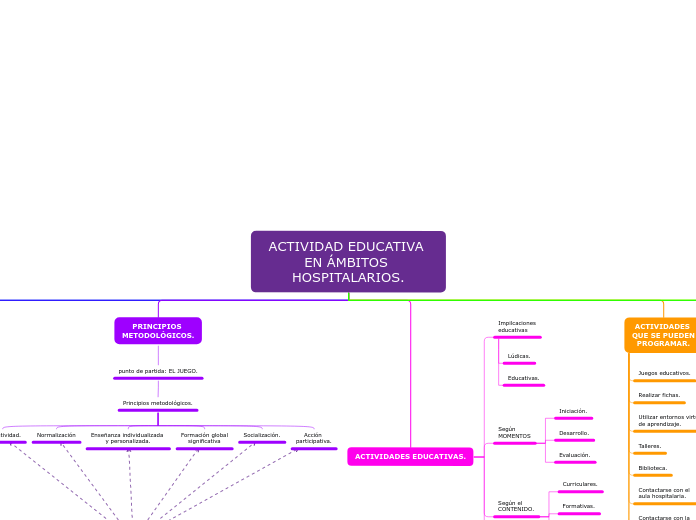 ACTIVIDAD EDUCATIVA EN ÁMBITOS HOSPITALARIOS.