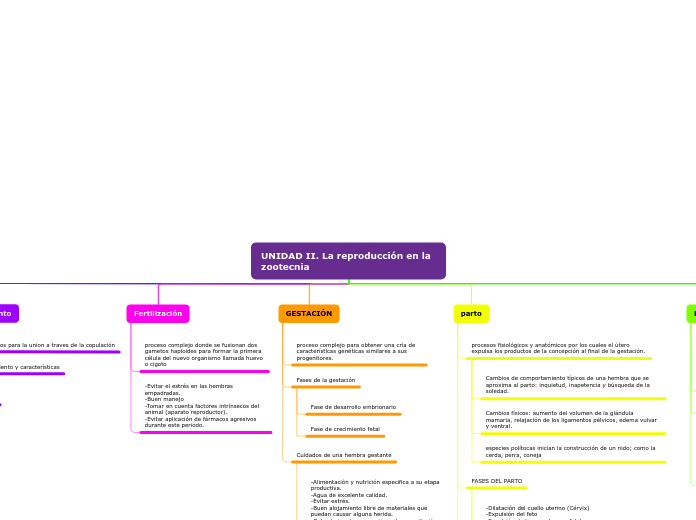 UNIDAD II. La reproducción en la zootecnia