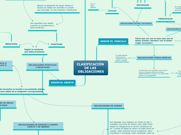 CLASIFICACIÓN DE LAS OBLIGACIONES