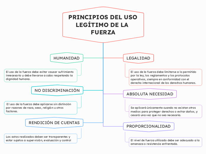 PRINCIPIOS DEL USO LEGÍTIMO DE LA FUERZA