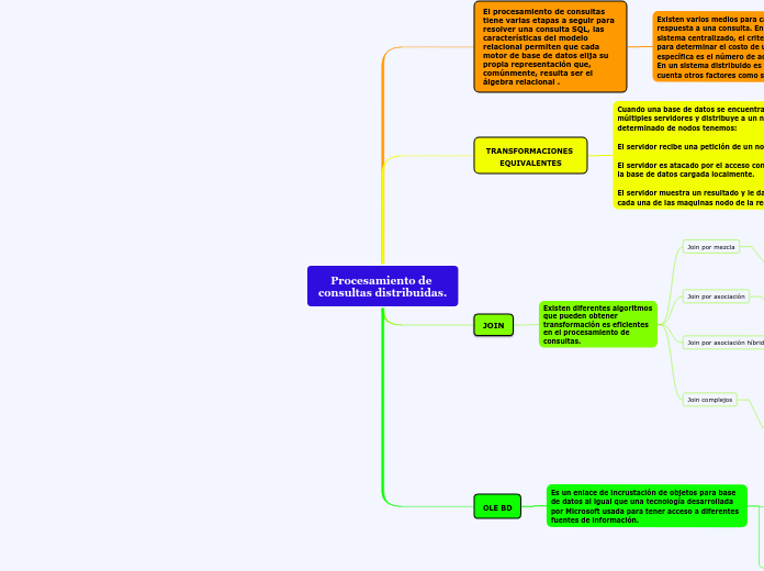 Procesamiento de 
consultas distribuidas.