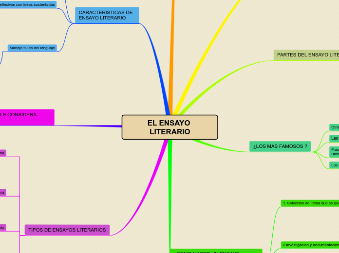 EL ENSAYO LITERARIO