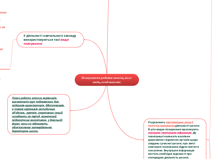 Планування роботи школи, його види, особливості.