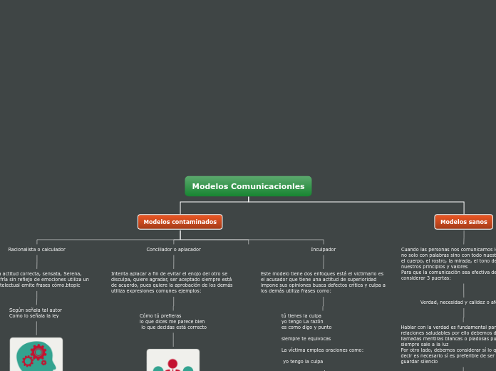 Modelos Comunicacionles