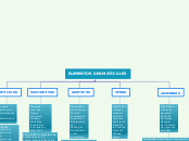 ELEMENTOS GRAMATICALES