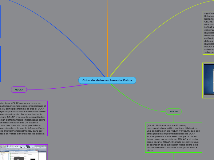 Cubo de datos en base de Datos