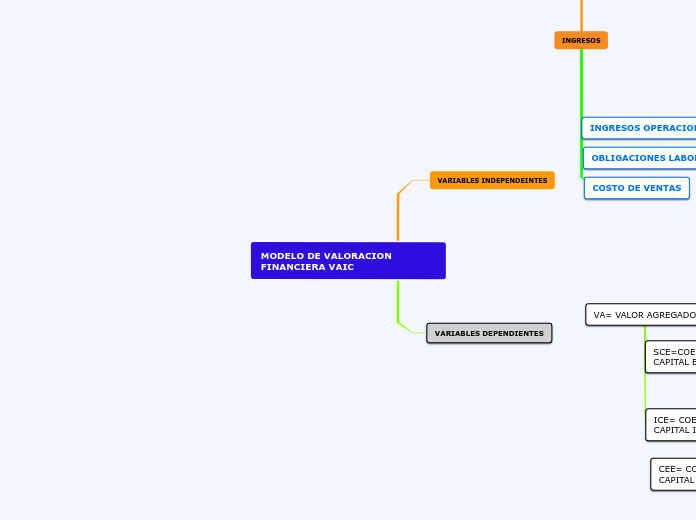 MODELO DE VALORACION FINANCIERA VAIC