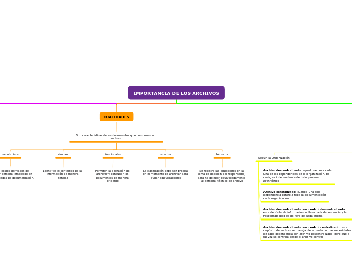 IMPORTANCIA DE LOS ARCHIVOS