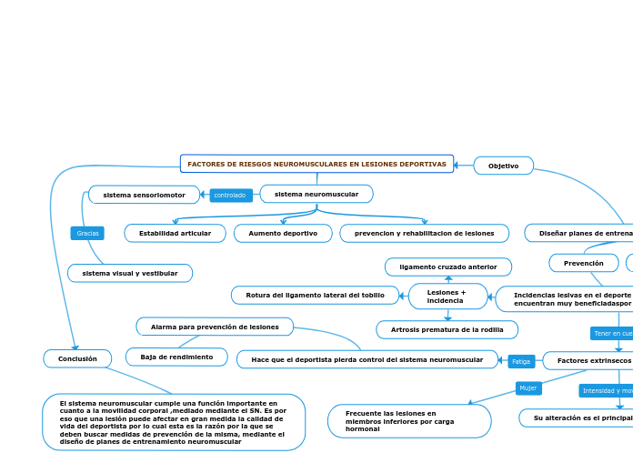 FACTORES DE RIESGOS NEUROMUSCULARES EN LESIONES DEPORTIVAS