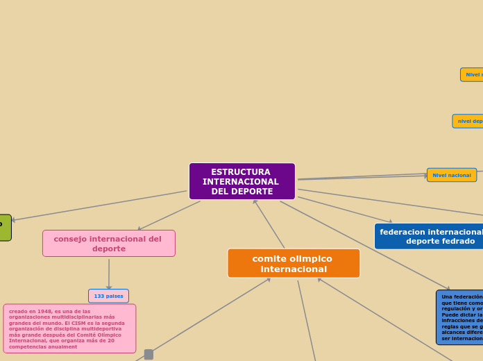 ESTRUCTURA INTERNACIONAL DEL DEPORTE