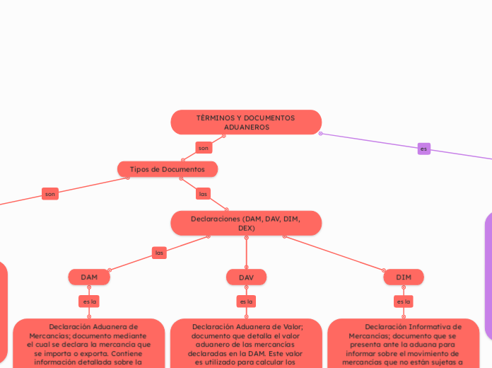 TÈRMINOS Y DOCUMENTOS ADUANEROS
