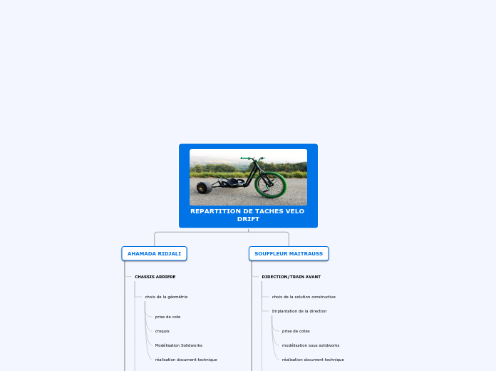 REPARTITION DE TACHES VELO DRIFT