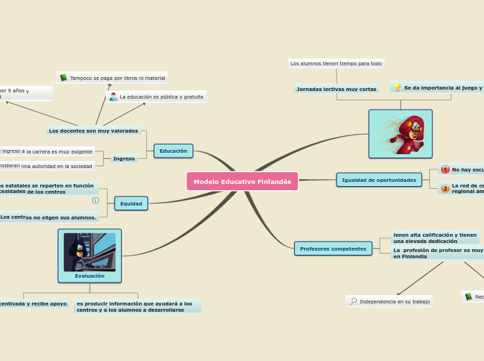 Modelo Educativo Finlandés