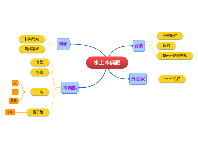 水上木偶戲