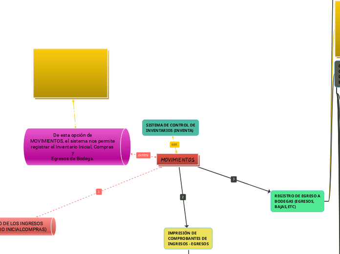 SISTEMA DE CONTROL DE
INVENTARIOS (INVENTA)