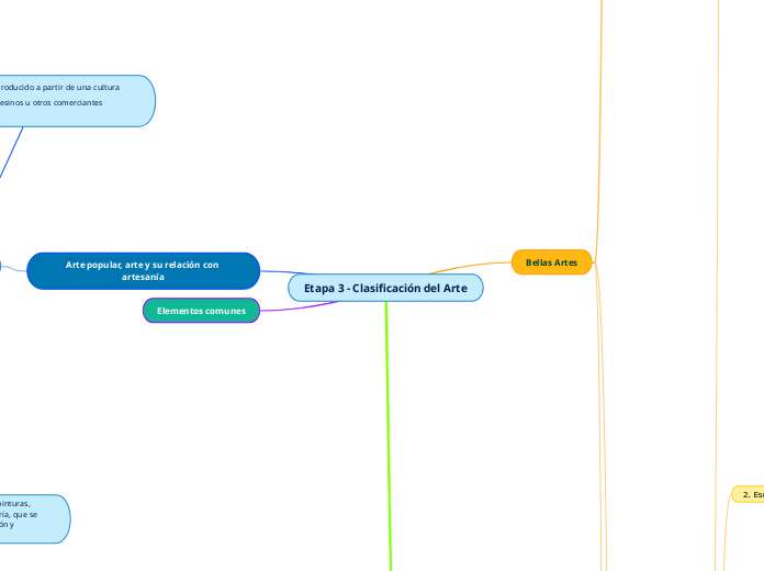 Etapa 3 - Clasificación del Arte