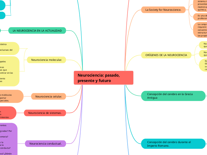 Neurociencia: pasado, presente y futuro