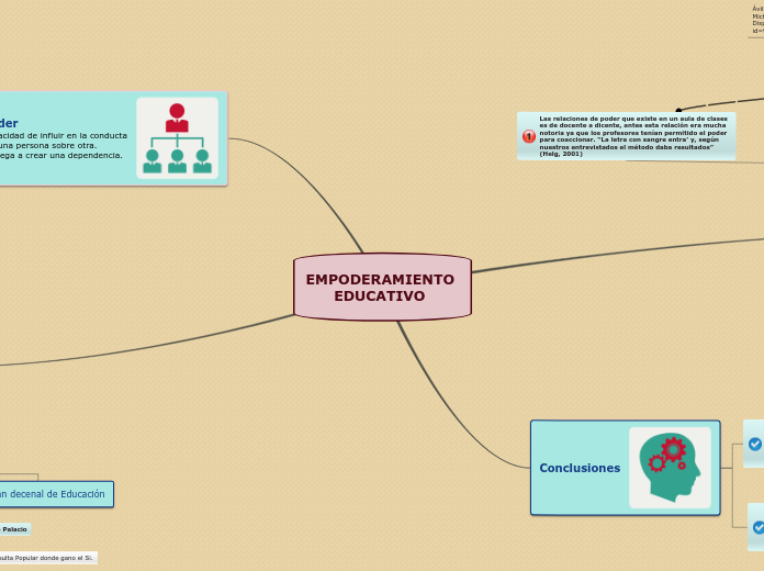 EMPODERAMIENTO 
      EDUCATIVO