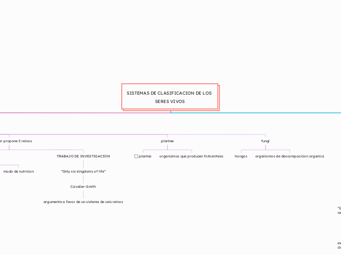 SISTEMAS DE CLASIFICACION DE LOS SERES VIVOS