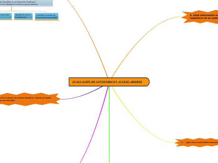EVALUACIÓN DE CONTENIDO EN ACCESO ABIERTO