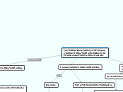 Mapa Conceptual Tema 4