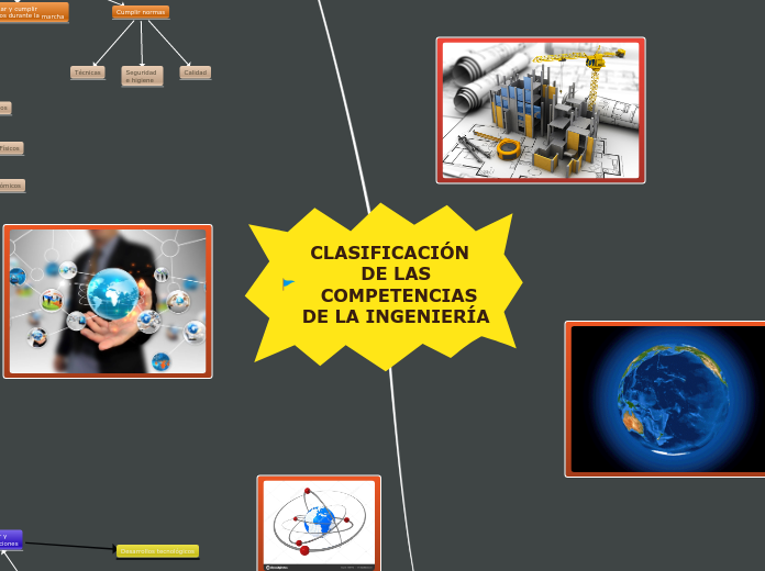 CLASIFICACIÓN  DE LAS
  COMPETENCIAS DE LA INGENIERÍA