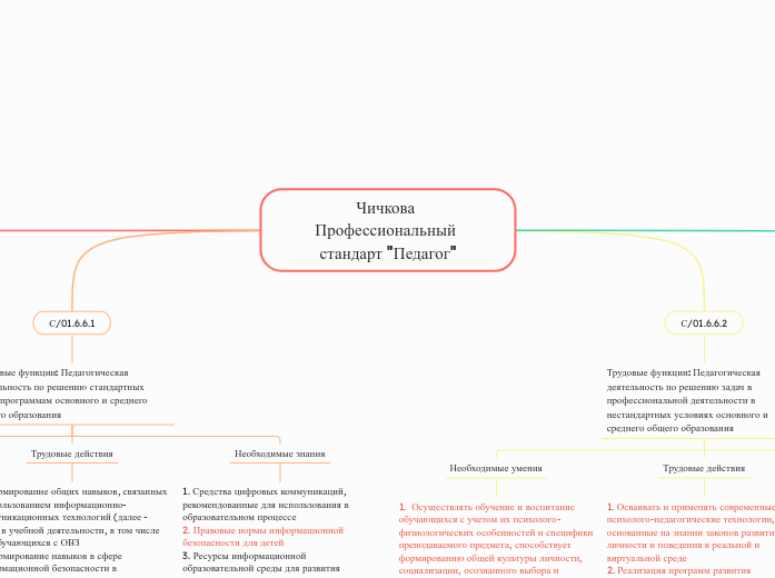 Чичкова Профессиональный стандарт "Педагог"