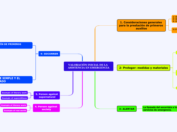 VALORACIÓN INICIAL DE LA  ASISTENCIA EN EMERGENCIA