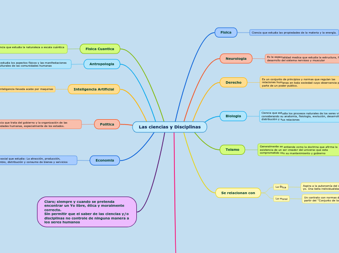 Las ciencias y Disciplinas
