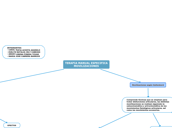 TERAPIA MANUAL ESPECIFICA
MOVILIZACIONES