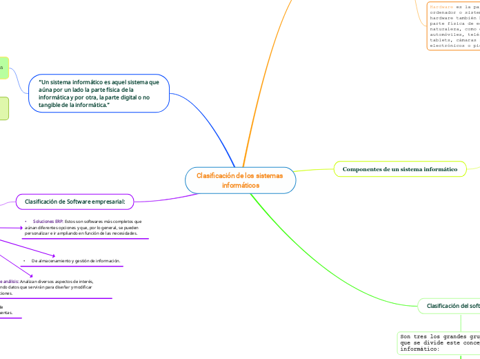 Clasificación de los sistemas informáticos