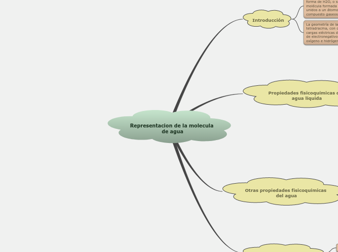 Representacion de la molecula de agua