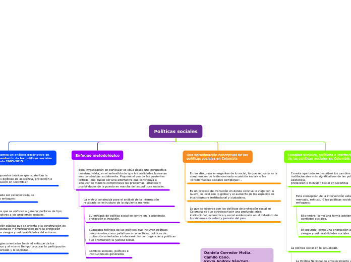 Organigrama arbol