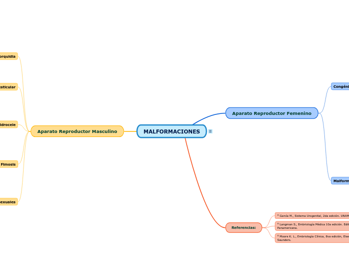 MALFORMACIONES