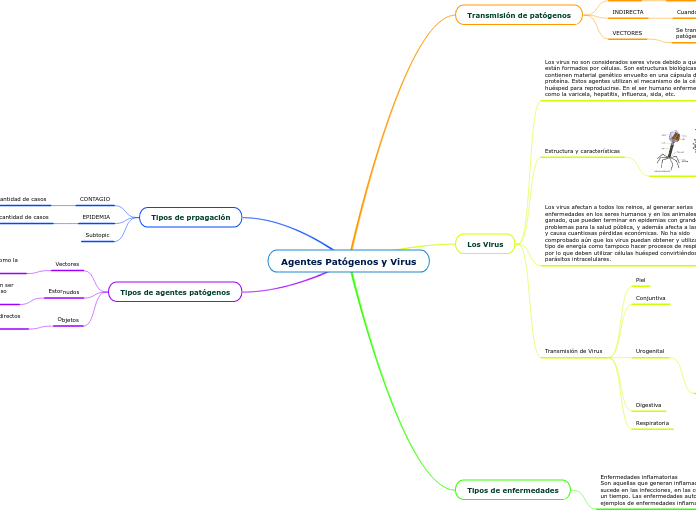Agentes Patógenos y Virus