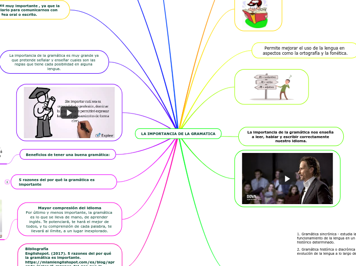 LA IMPORTANCIA DE LA GRAMATICA