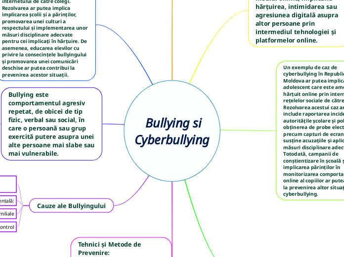     Bullying si   Cyberbullying