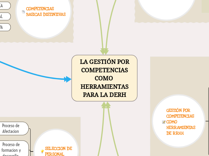 LA GESTIÓN POR
COMPETENCIAS
COMO HERRAMIENTAS
PARA LA DERH