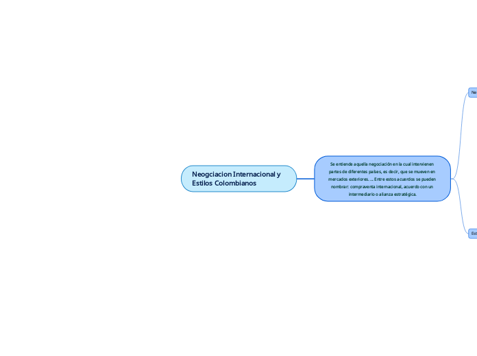 Neogciacion Internacional y Estilos Colombianos