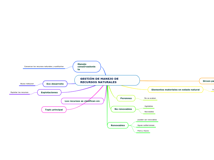 GESTIÓN DE MANEJO DE RECURSOS NATURALES