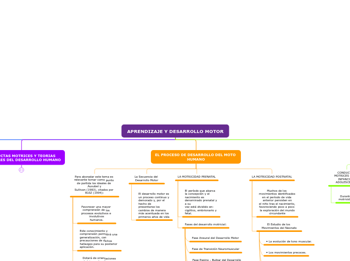 APRENDIZAJE Y DESARROLLO MOTOR