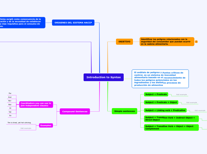 Introduction to Syntax