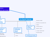 The flipped Clasroom