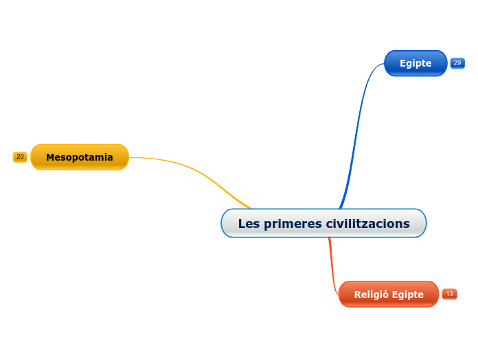 Les primeres civilitzacions