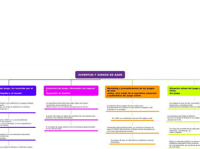 JUVENTUD Y JUEGOS DE AZAR