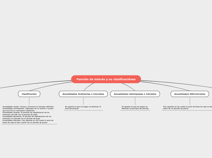 Función de interés y su clasificaciónes