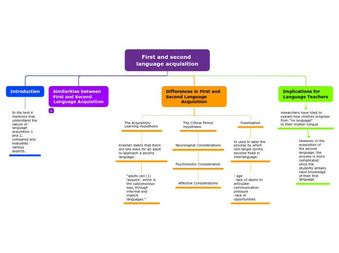 First and second language acquisition